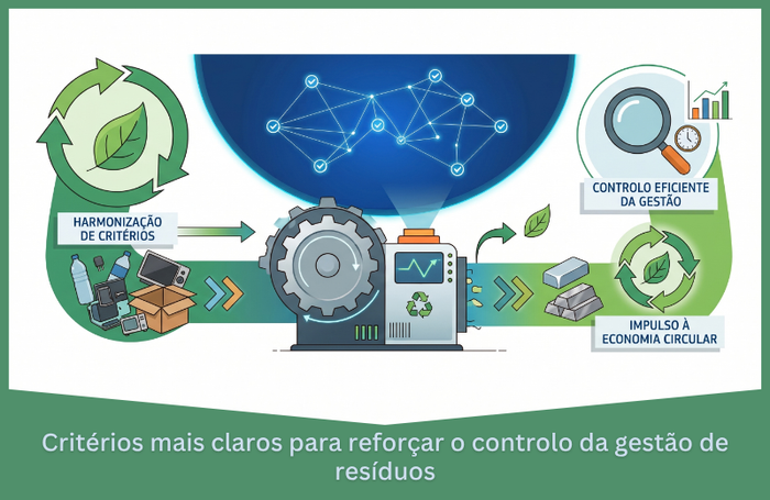 Gestão e controlo dos resíduos