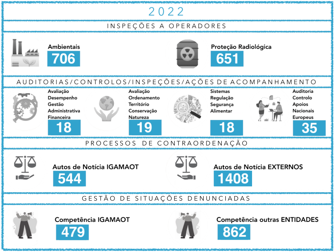”2022”