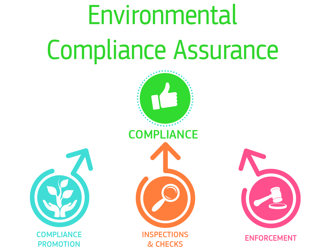 Environmental Compliance Assurante Initiative igamaot